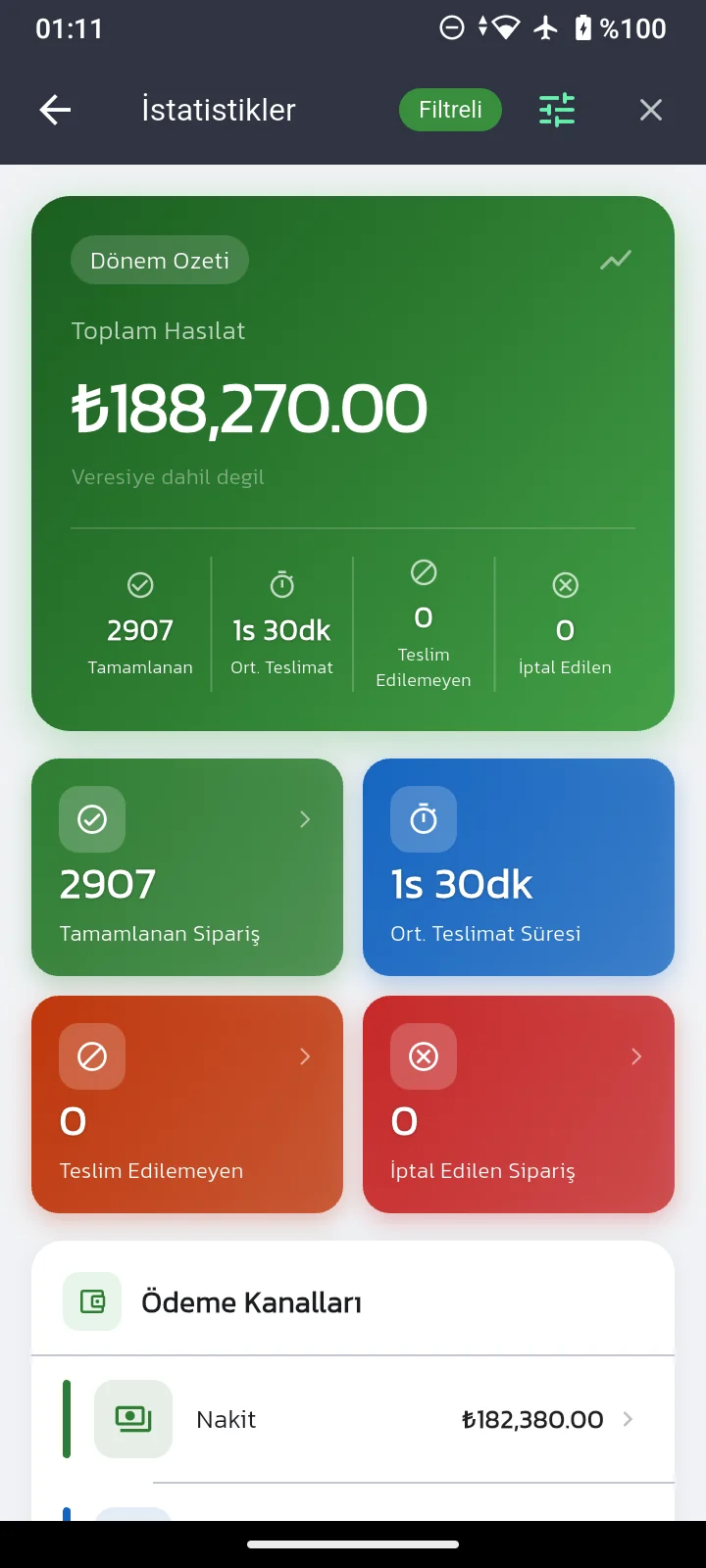 TamSucu istatistikler