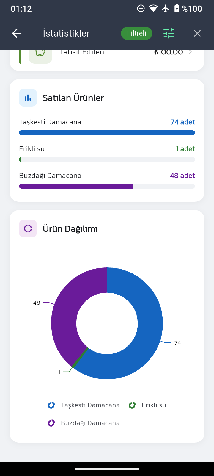 TamSucu satılan ürün grafikleri ekranı